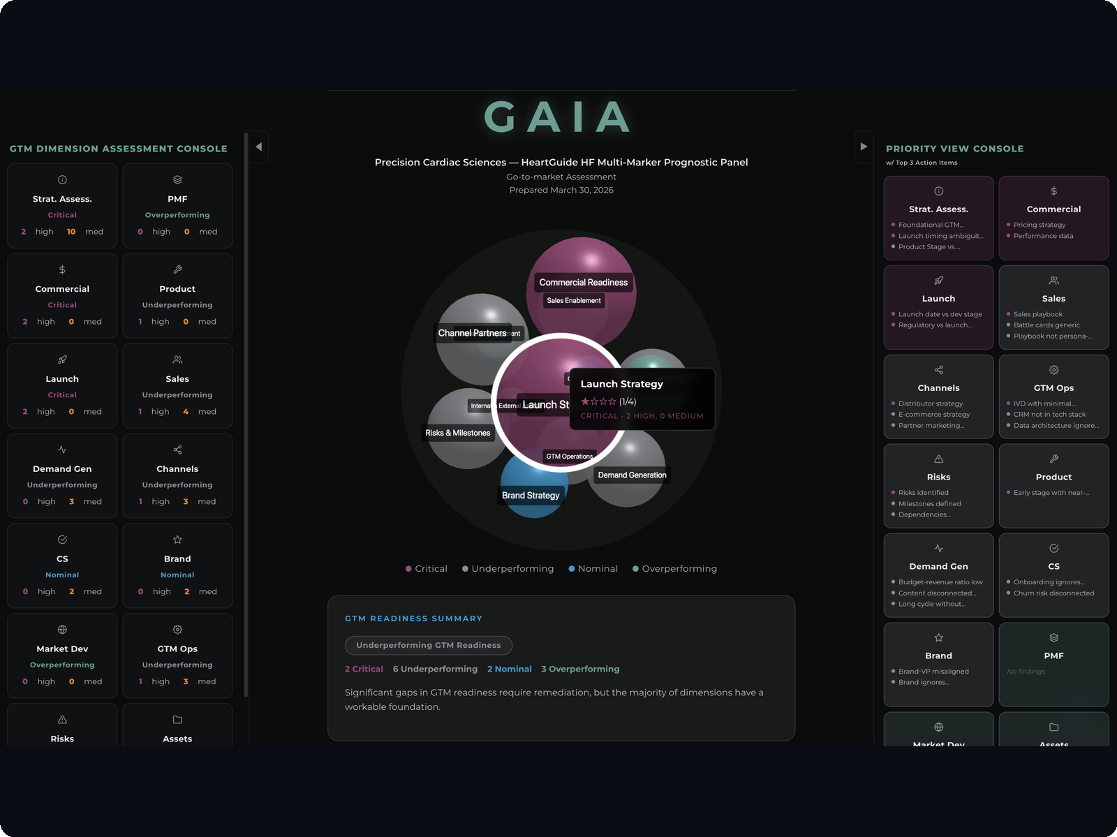 GAIA Executive Summary