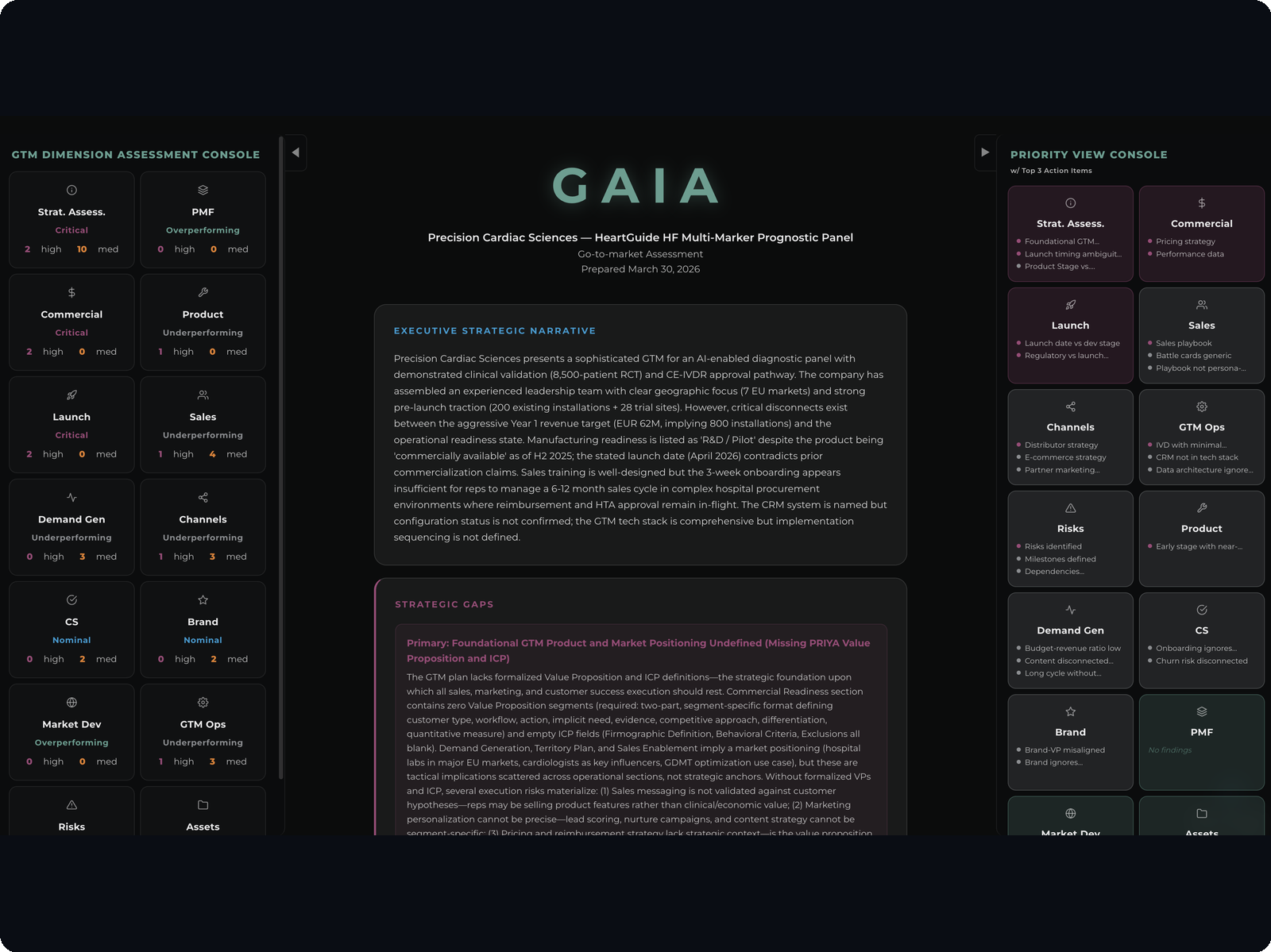 GAIA Strategic Analysis