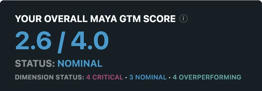MAYA Score