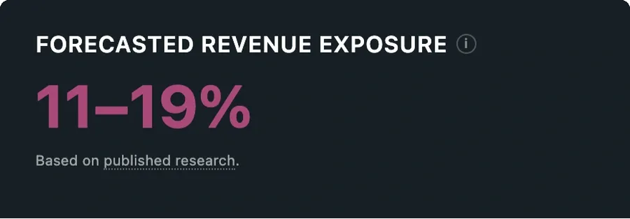Revenue Exposure