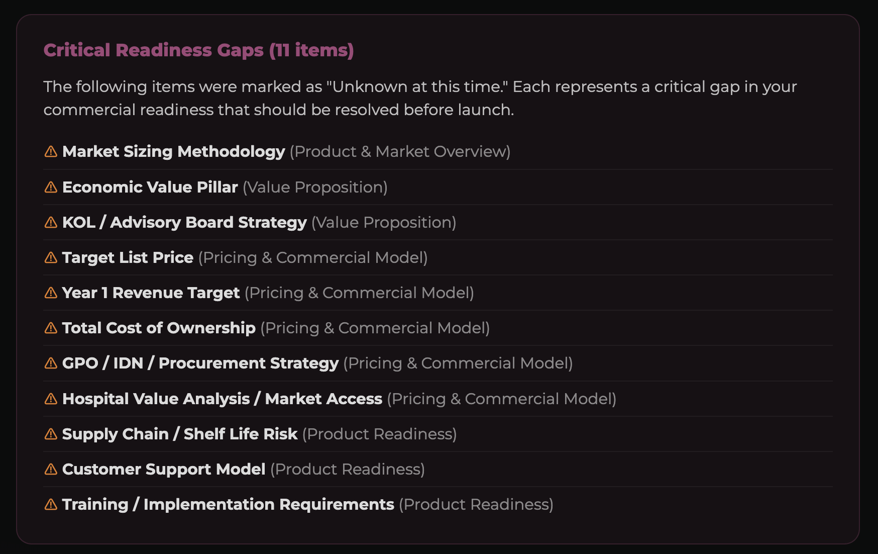 PRIYA output showing 11 critical readiness gaps including market sizing, pricing, KOL strategy, and reimbursement