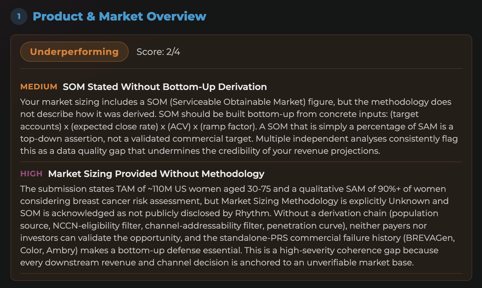 PRIYA Product and Market Overview section showing market sizing methodology gaps with severity ratings