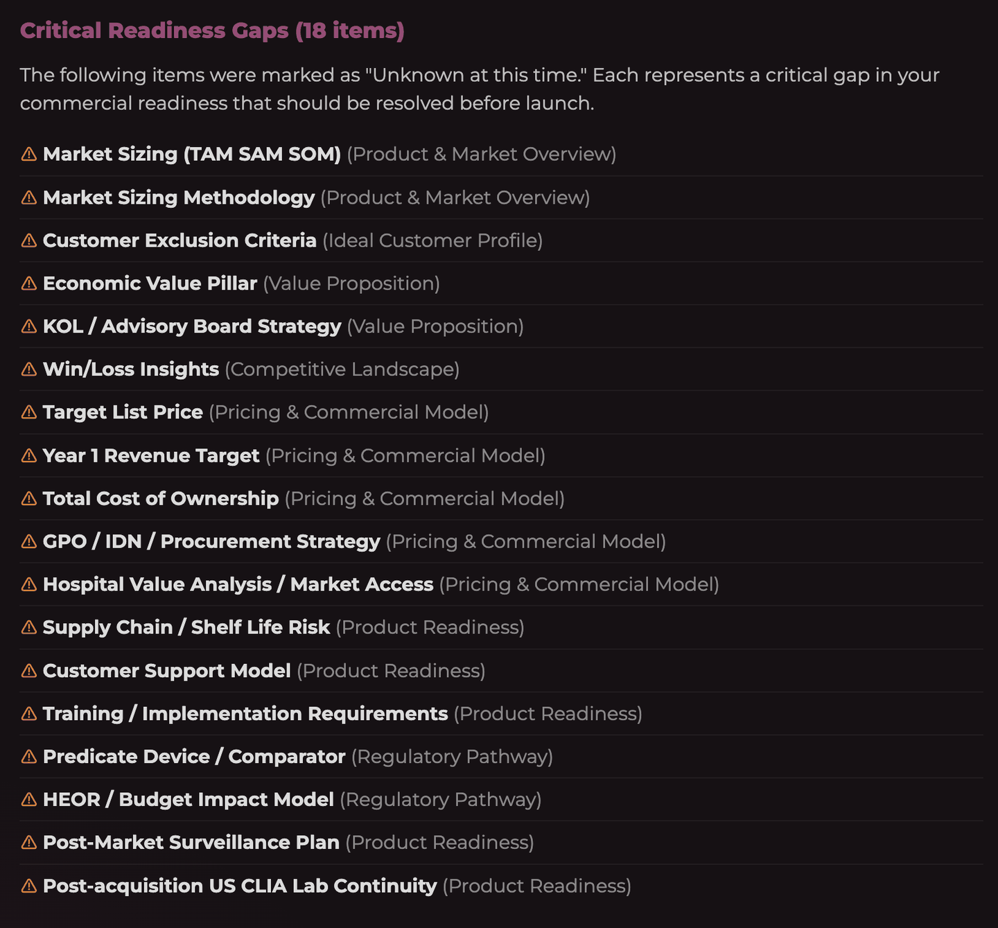 PRIYA critical readiness gaps report listing eighteen unanswered commercial fields including market sizing methodology, economic value pillar, KOL and advisory board strategy, target list price and total cost of ownership, each labeled with the assessment section it belongs to